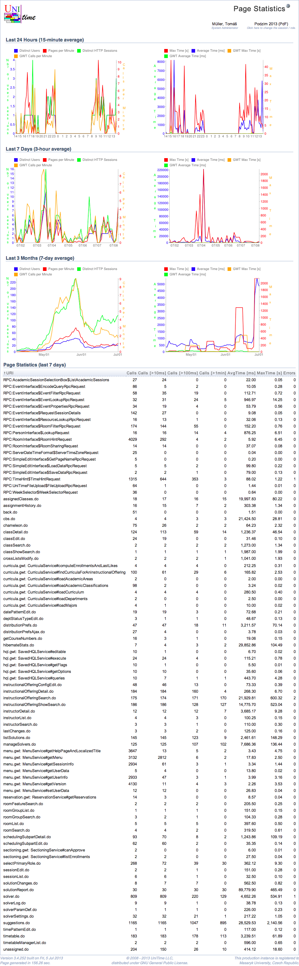 Page Statistics