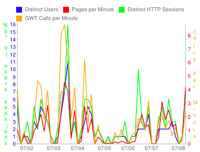 Page Statistics