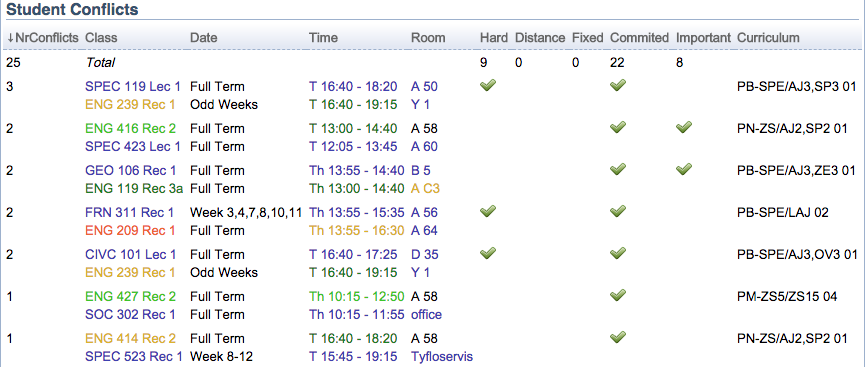 Course Timetabling Solver Manual